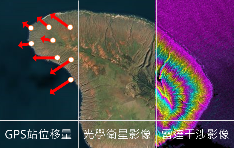 圖片中說明三種衛星資料